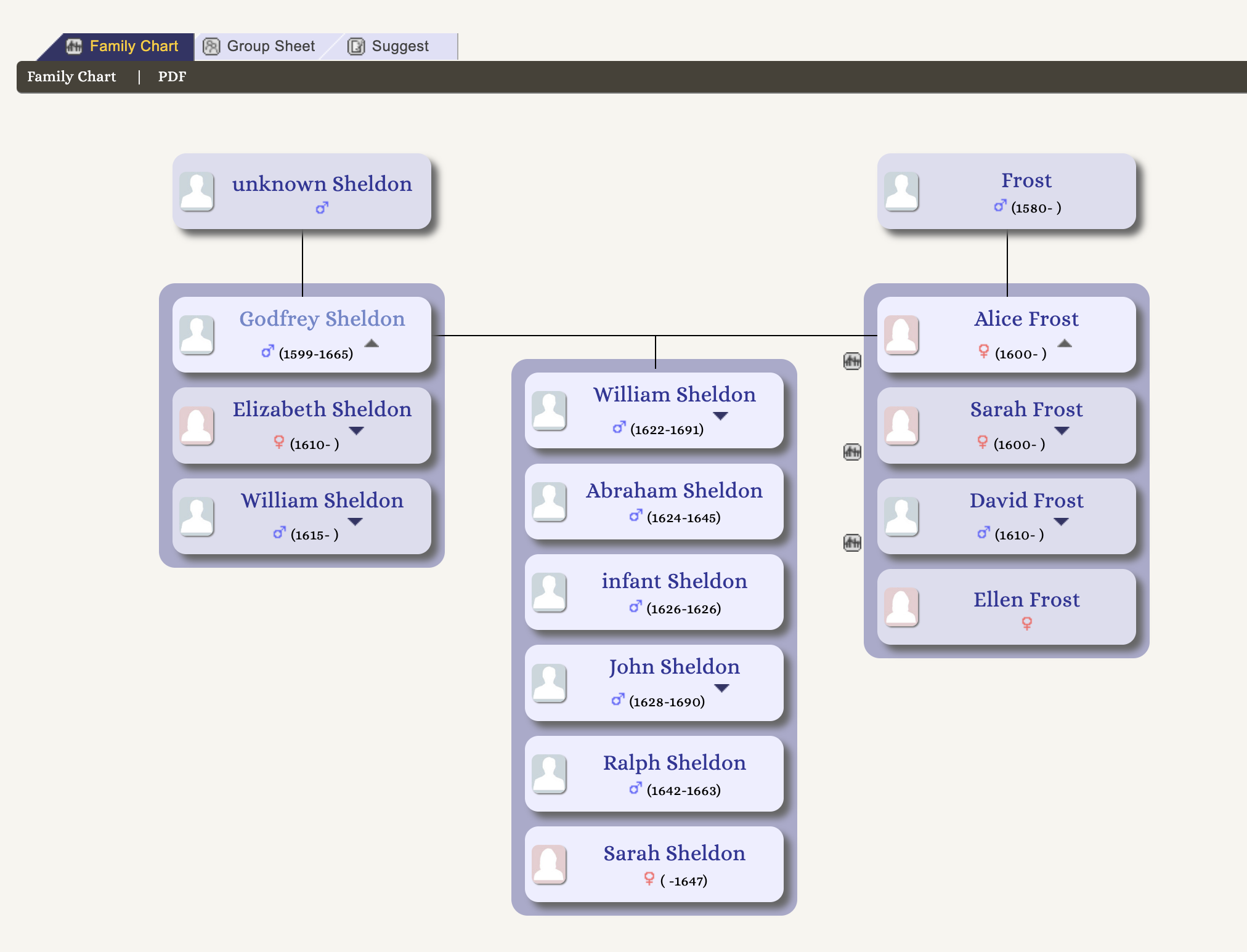 How to Use Sheldon Family Trees – Sheldon Genealogy